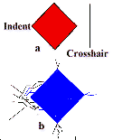 Crosshair technique and indentation cracking.